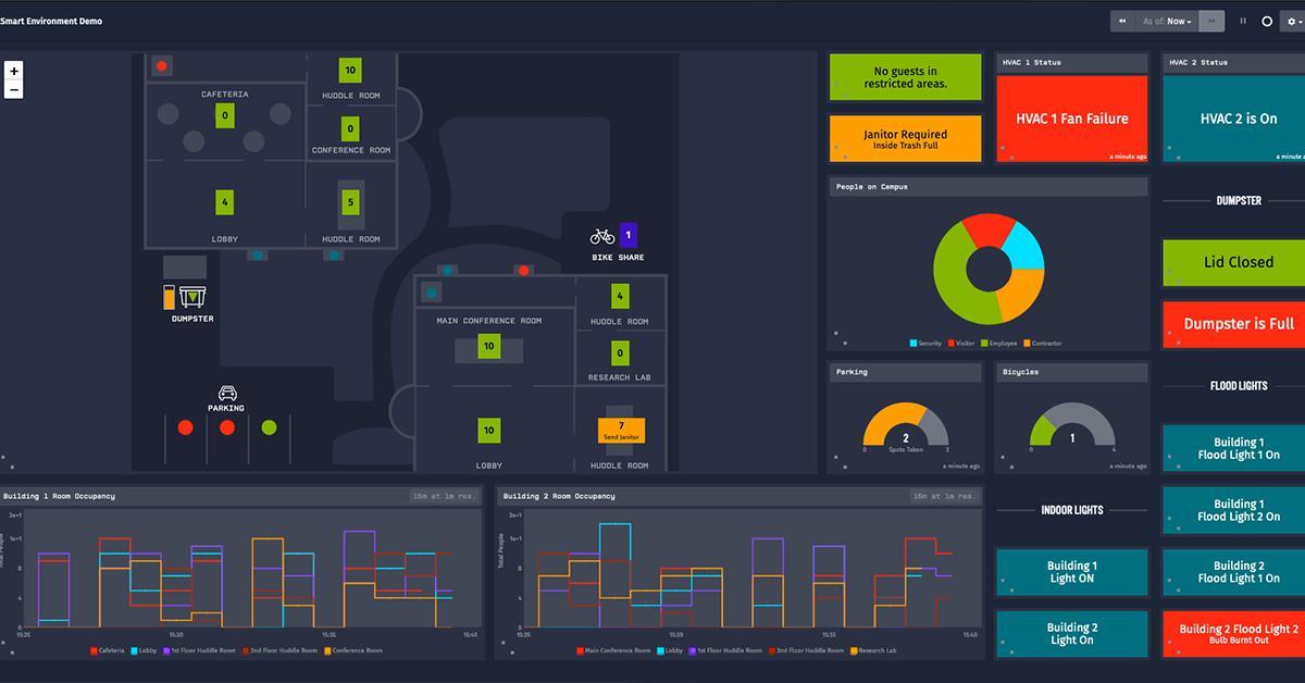 Image 5 for Commercial Controls